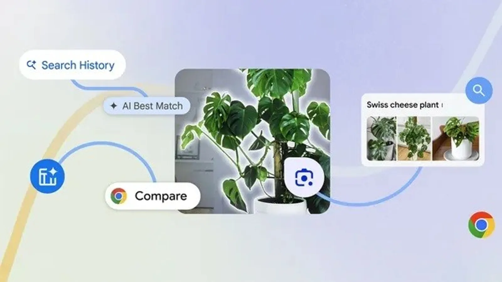 3 款 AI 功能將進駐 Chrome 桌面版！畫圈搜尋、AI 回溯歷史紀錄，用法一次看