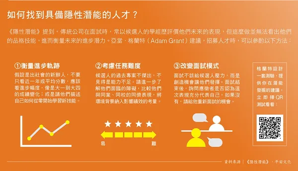 048如何找到具備隱性潛能的人才？