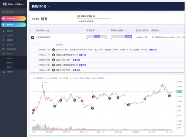 ephod stock analysis.png
