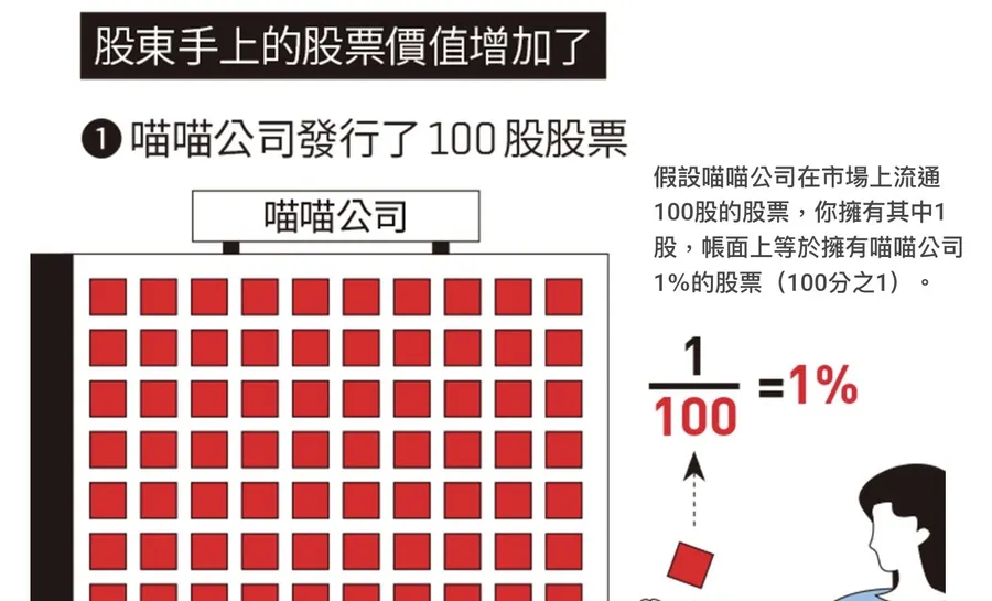 【圖解】Appier營收創新高，首度啟動股票回購！股票回購目的是什麼？有什麼好處？