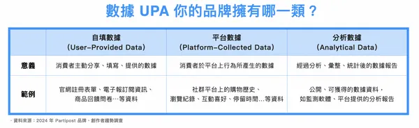 2024年Partipost 品牌、創作者趨勢調查」報告