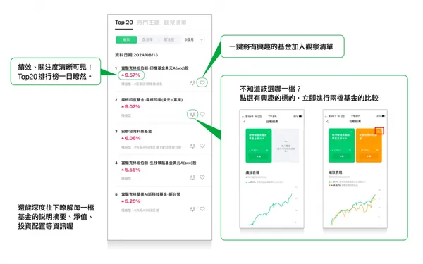 TOP20績效排行榜