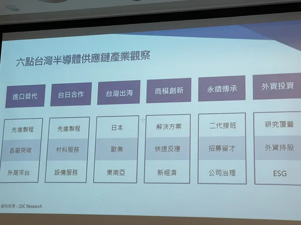 半導體供應鏈6大觀察.jpg