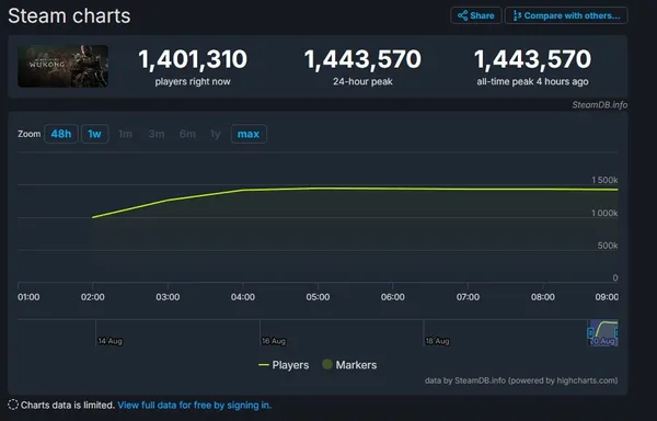 steamdb wukong.jpg