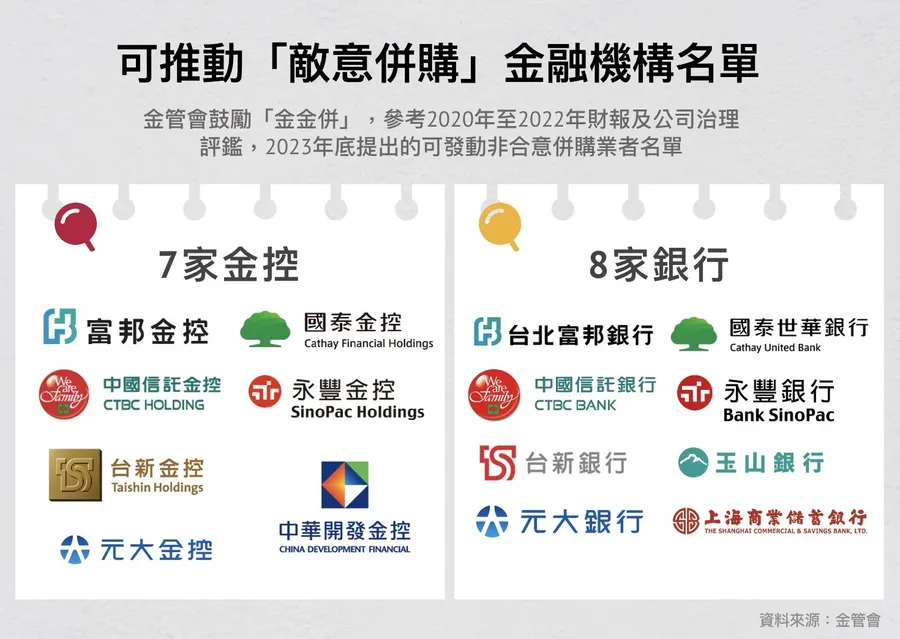 「新新併」存2變數！中信辜家仍有望「非合意併購」，收購程序是什麼？會影響股東權益嗎？