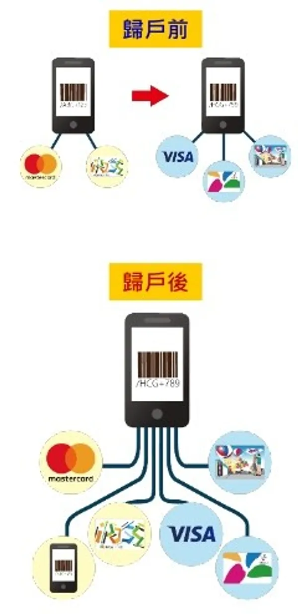 歸戶邏輯.jpg