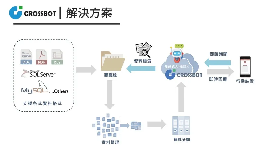 睿思創新推次世代最佳AIKM應用CROSSBOT，於2024Meet亞灣新創大南方展出