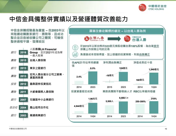 中信金Q2簡報2.jpeg