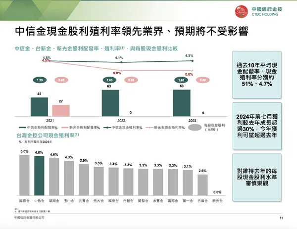 中信金Q2簡報3.jpeg