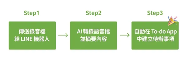 NoCode 工作術