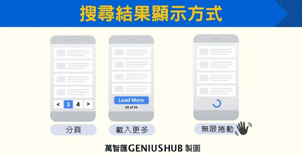Google取消連續捲動功能