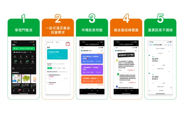 除了終身0手續費，LINE Bank基金平台共有五大特色，幫助上班族、投資小白輕鬆進入基金市場。