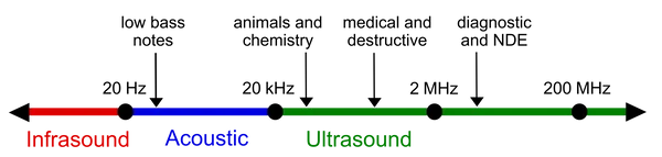 Ultrasound_range_diagram_.png