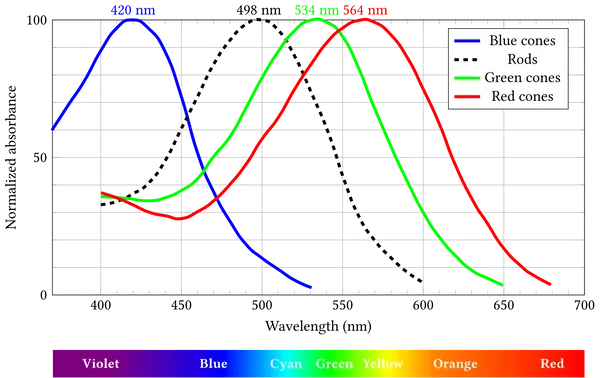 1416_Color_Sensitivity_.png