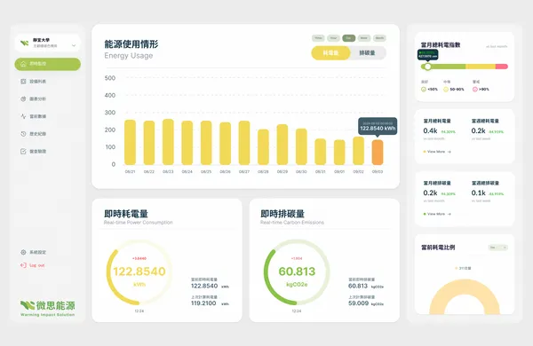 Dashboard-即時監控-靜宜大學V3.png