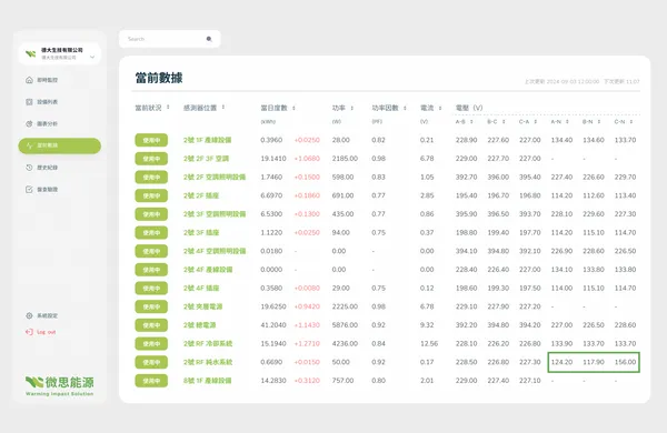 Dashboard-當前數據-德大V2.png
