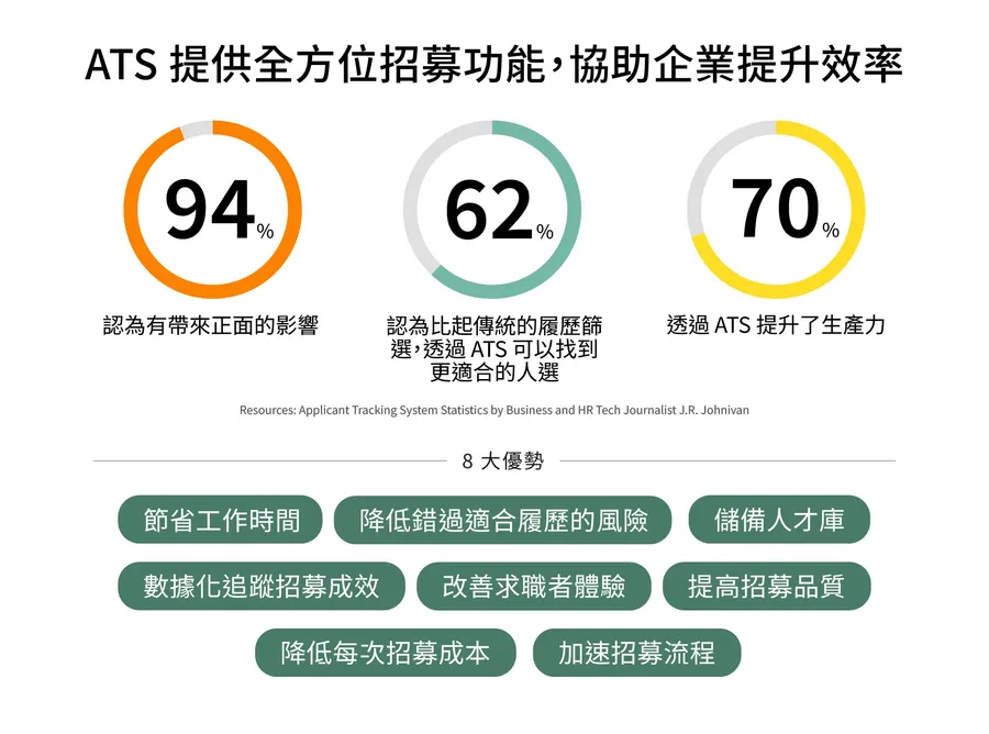 財富500大企業都在用！告別繁瑣招募流程，自動化平台ATS如何協助人資事半功倍