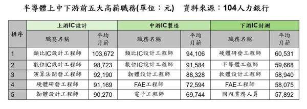 工作薪資.jpg