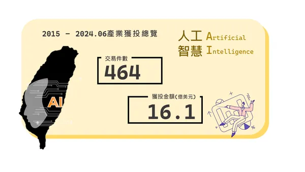 臺灣人工智慧獲投總覽