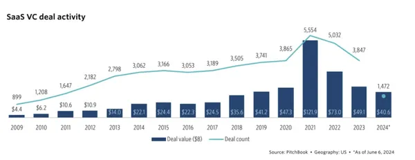 us-vc-saas-performance-by-stage-1