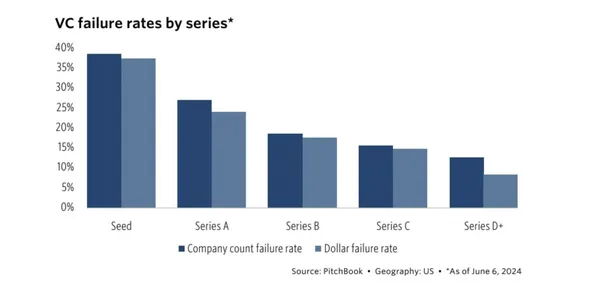 us-vc-saas-performance-by-stage-3