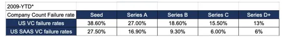 us-vc-saas-performance-by-stage-4