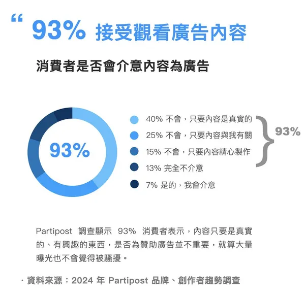 Threads 社群行銷使用建議