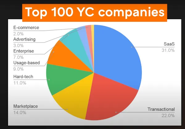 YC 百大公司策略2.png