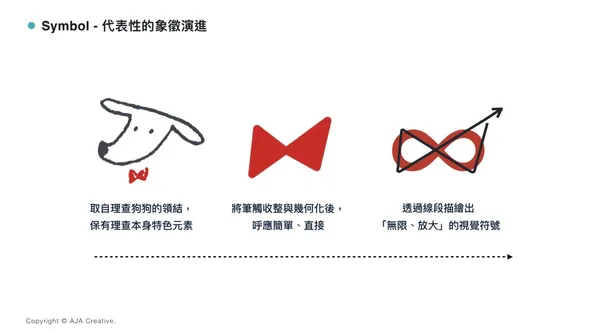 商業裡的數位設計學