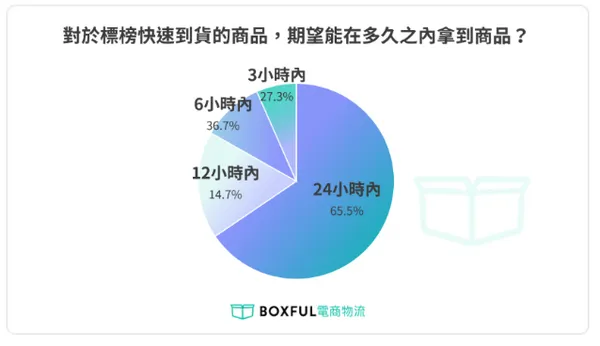BOXFUL