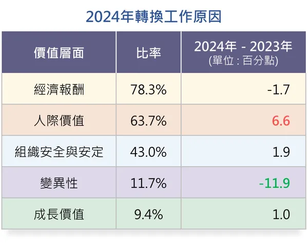 104人力銀行【2024年員工C.E.O.工作價值認知調查報告】1.jpg