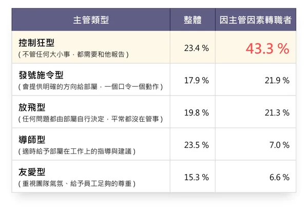 104人力銀行【2024年員工C.E.O.工作價值認知調查報告】2.jpg