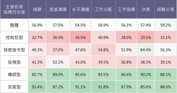 104人力銀行【2024年員工C.E.O.工作價值認知調查報告】3.jpg