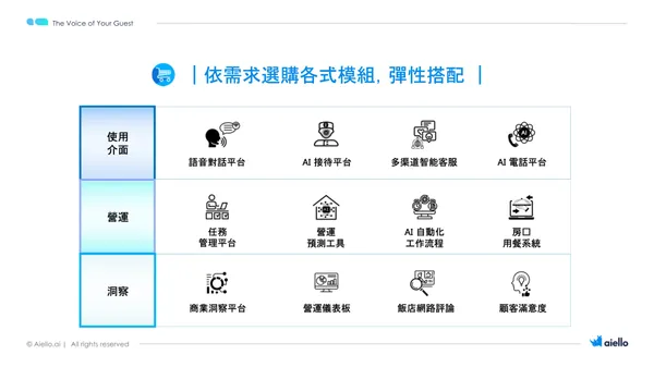 犀動智能 (Aiello) 的 Aiello-One 一站式旅宿 SaaS 管理平台提供使用介面