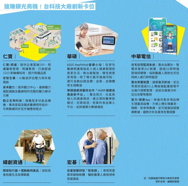 台科技大廠卡位銀光商機