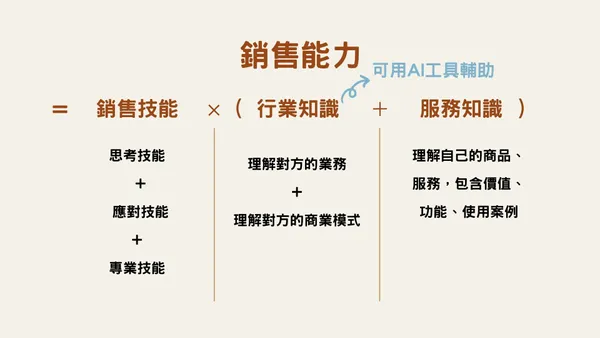 銷售力公式.jpg