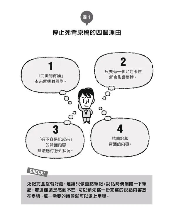 人前不會緊張的37個說話術1-2.jpg