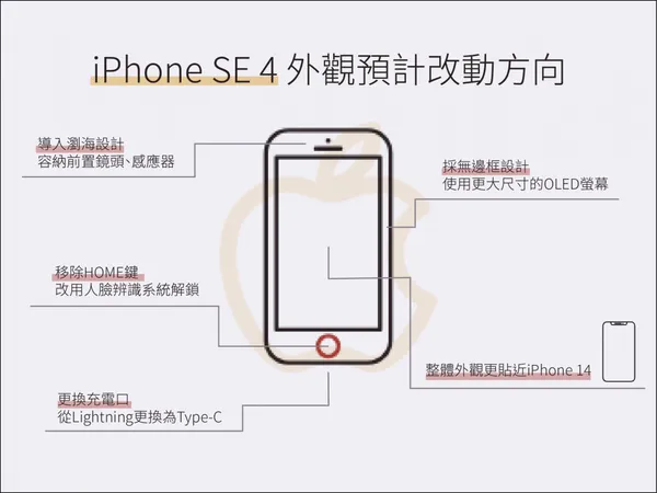 iPHONE SE 4預計改動方向