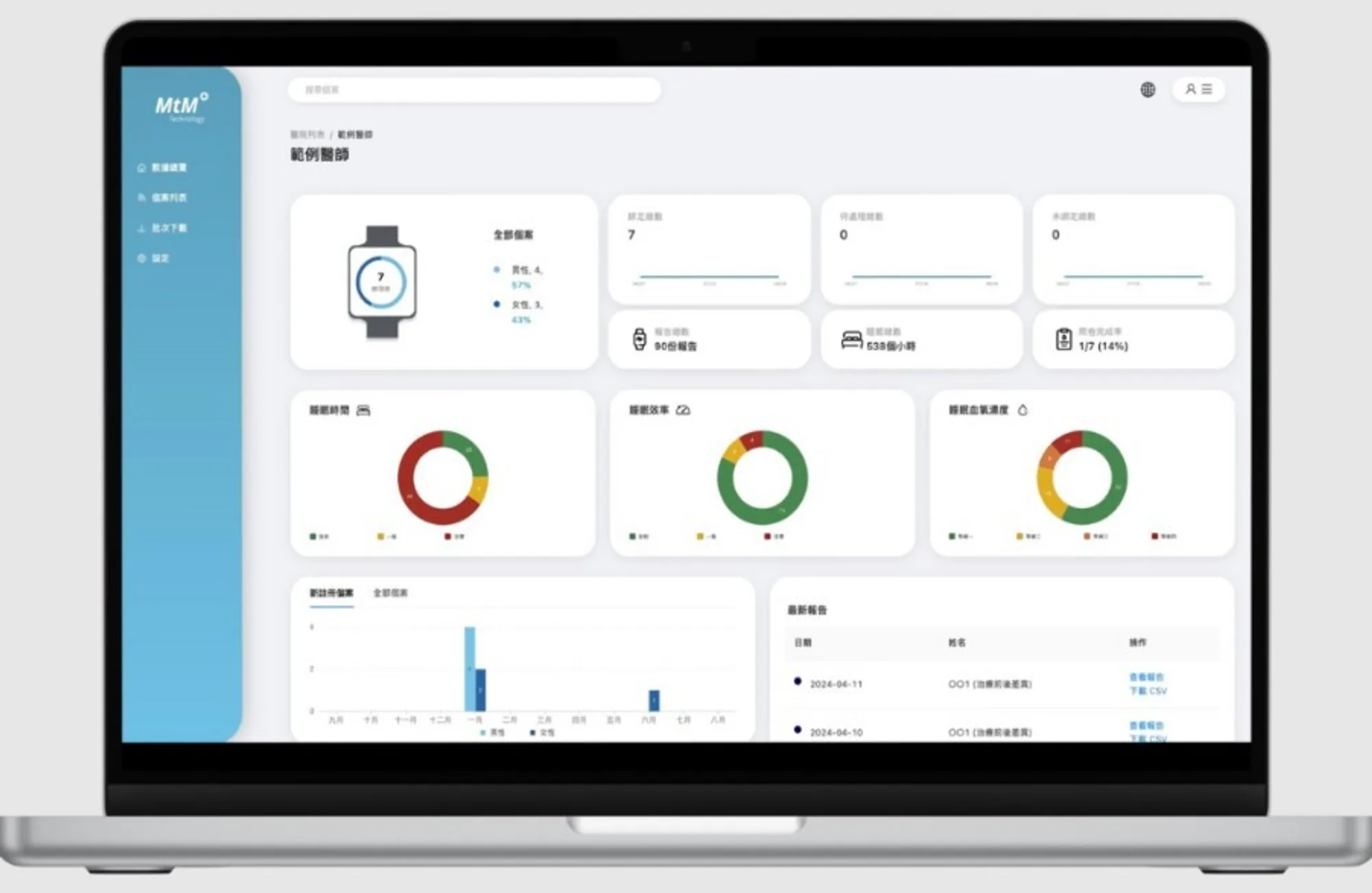 ZionCare web portal