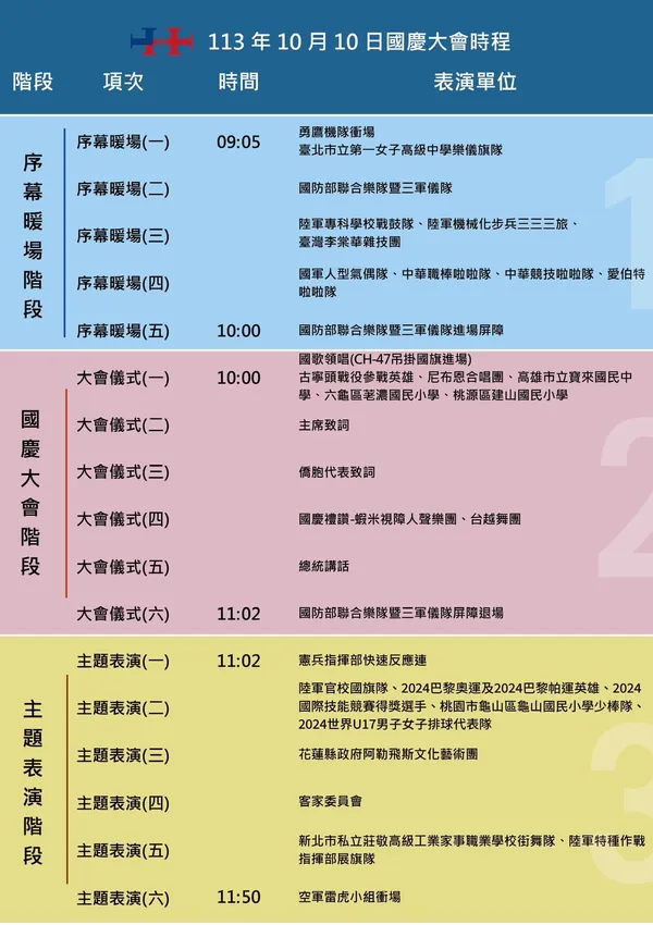 2024國慶煙火
