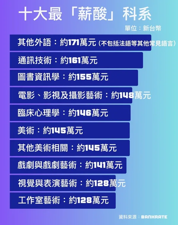 十大薪酸科系.jpg