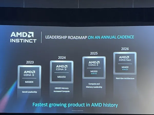 AMD Advancing AI 2024 Instinct timeline.jpg