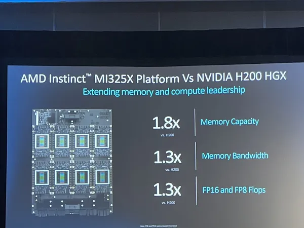 AMD Advancing AI 2024 Instinct vs H200.jpg