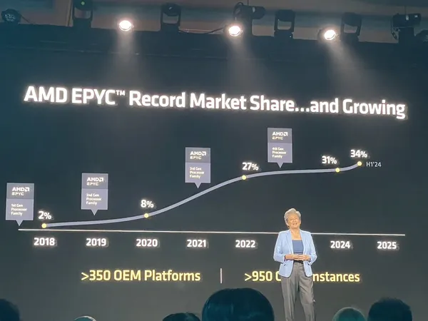 AMD Advancing AI 2024 EPYC timeline.jpg