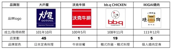 全餐旗下品牌.jpg