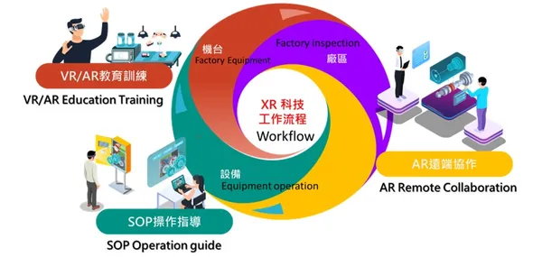 XR 淨零綠碳平台