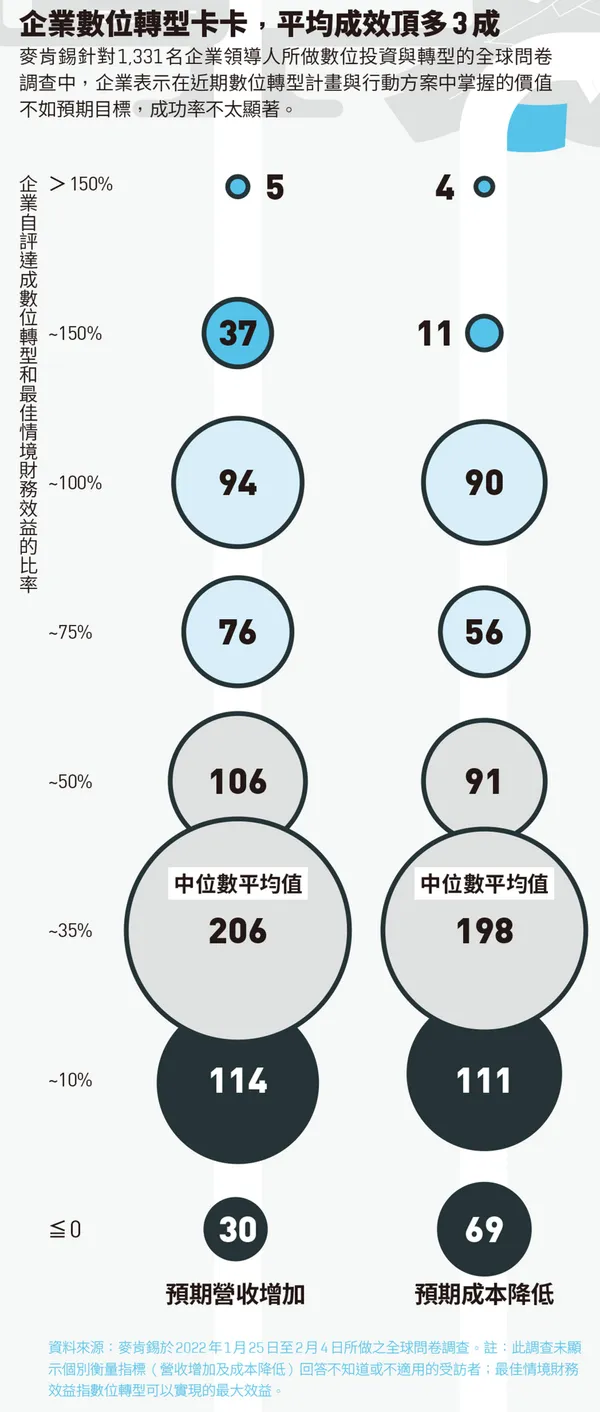 麥肯錫