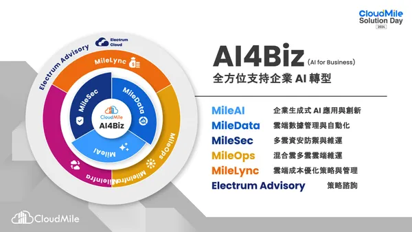 CloudMile 萬里雲推出混合式 AI 轉型解方「AI4Biz (AI for Business
