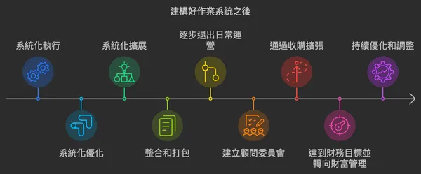 Ryan Deiss的方法論