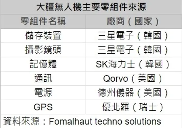 大疆無人機零組件.jpg